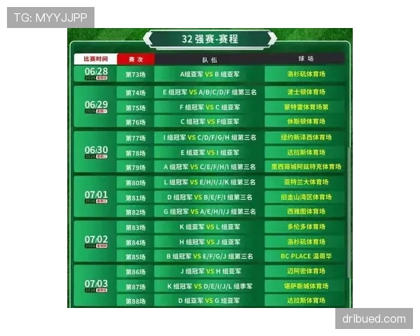 2026世界杯48队12小组赛制怎么分配和晋级