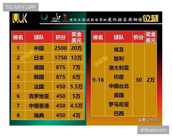 2026世界杯积分榜最可能出现的格局预测